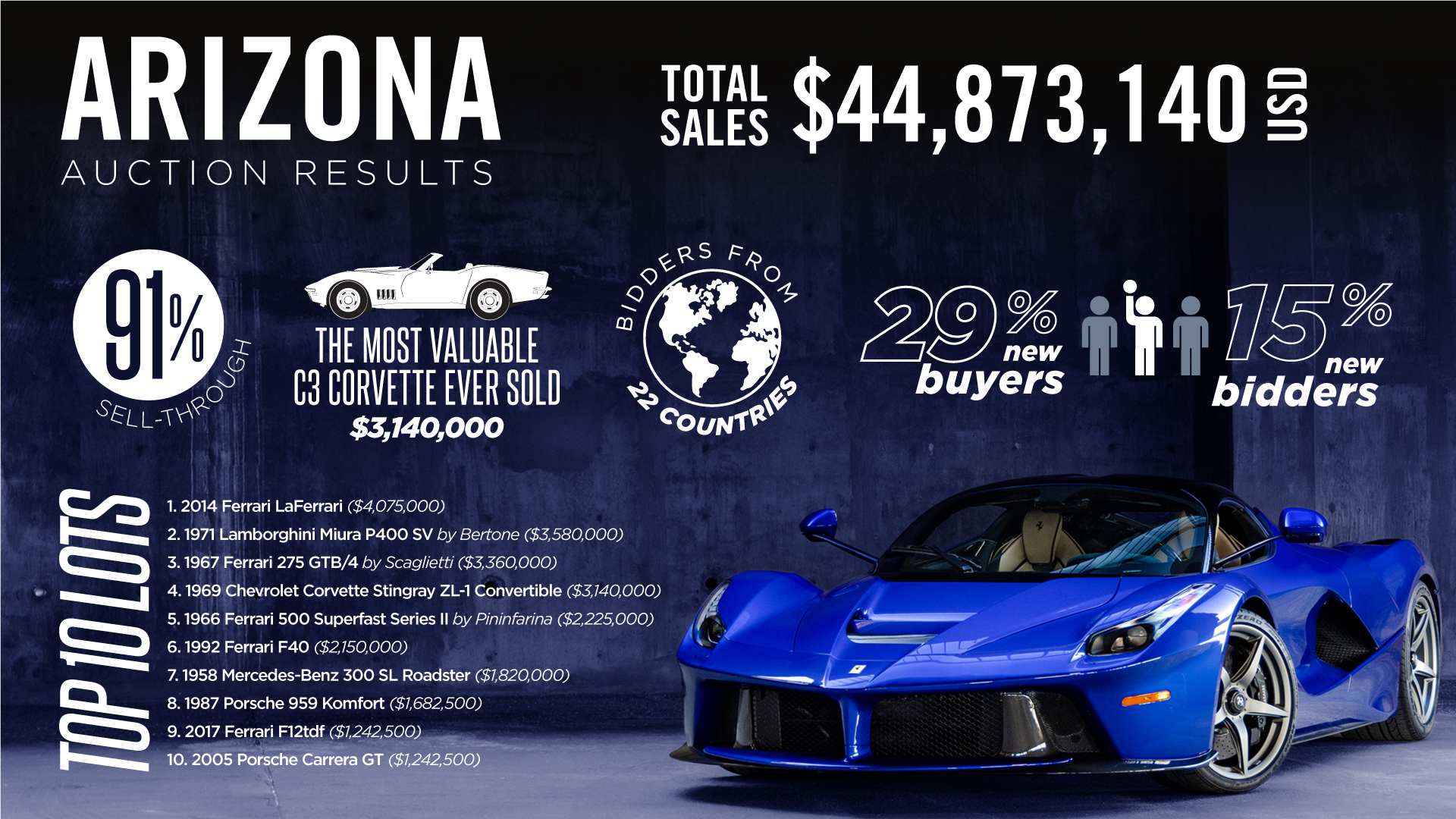 Arizona 2023 Auction Details RM Sotheby s